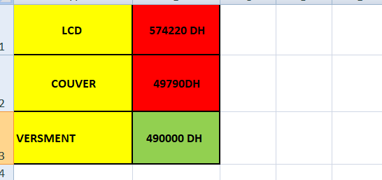 RTX CCDD